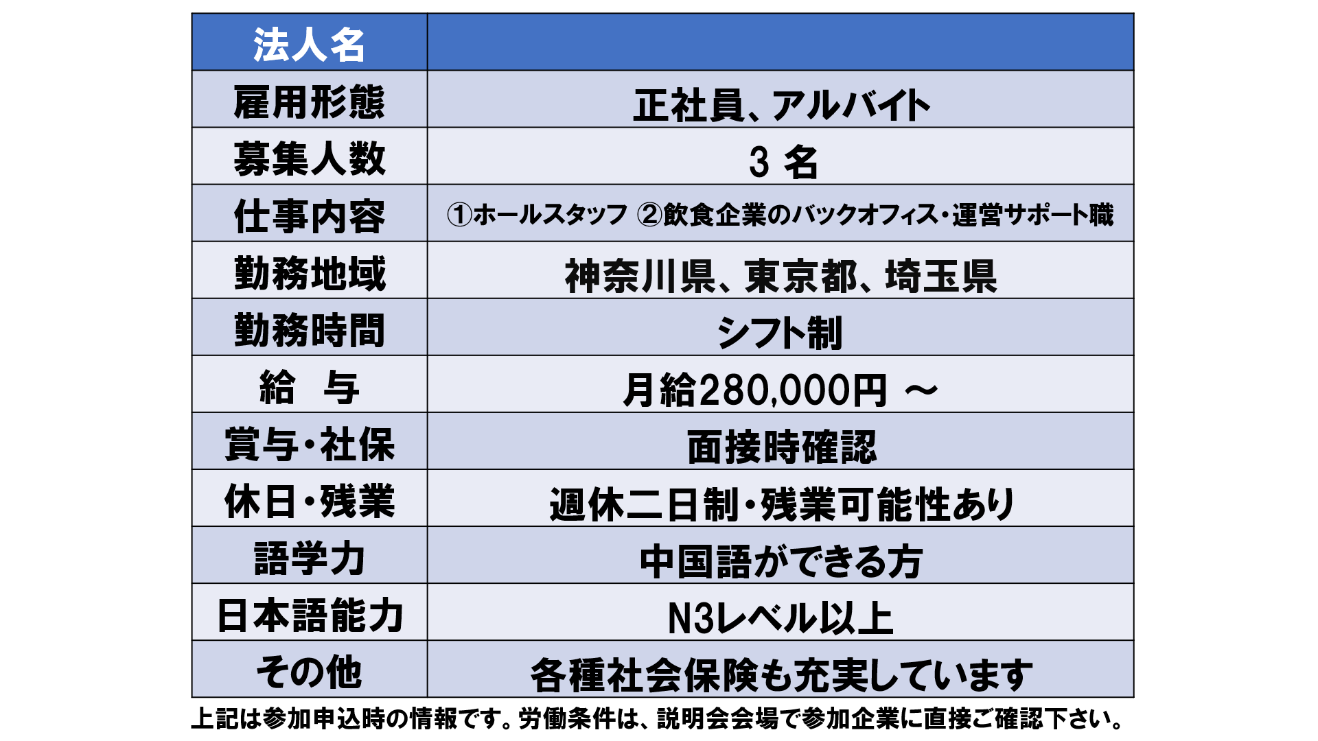 仕事、バイト、正社員